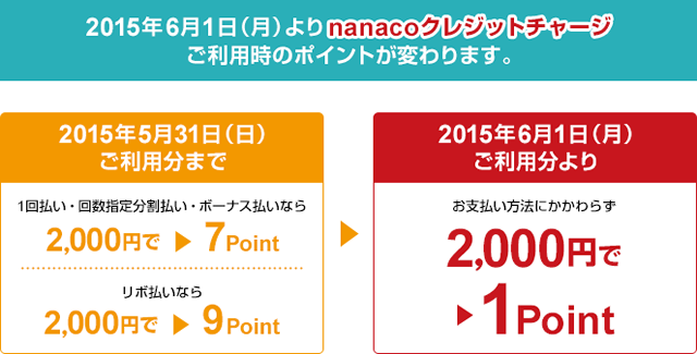 nanacoのチャージによるポイント獲得の改悪