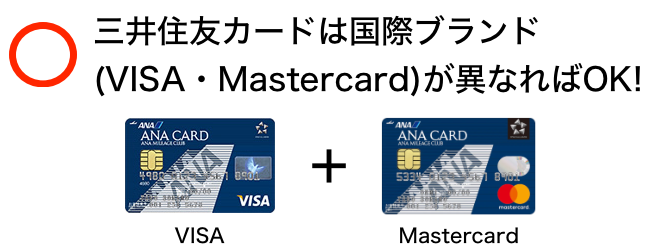 三井住友カードは国際ブランド（VISA・Mastercard）が異なればOK！