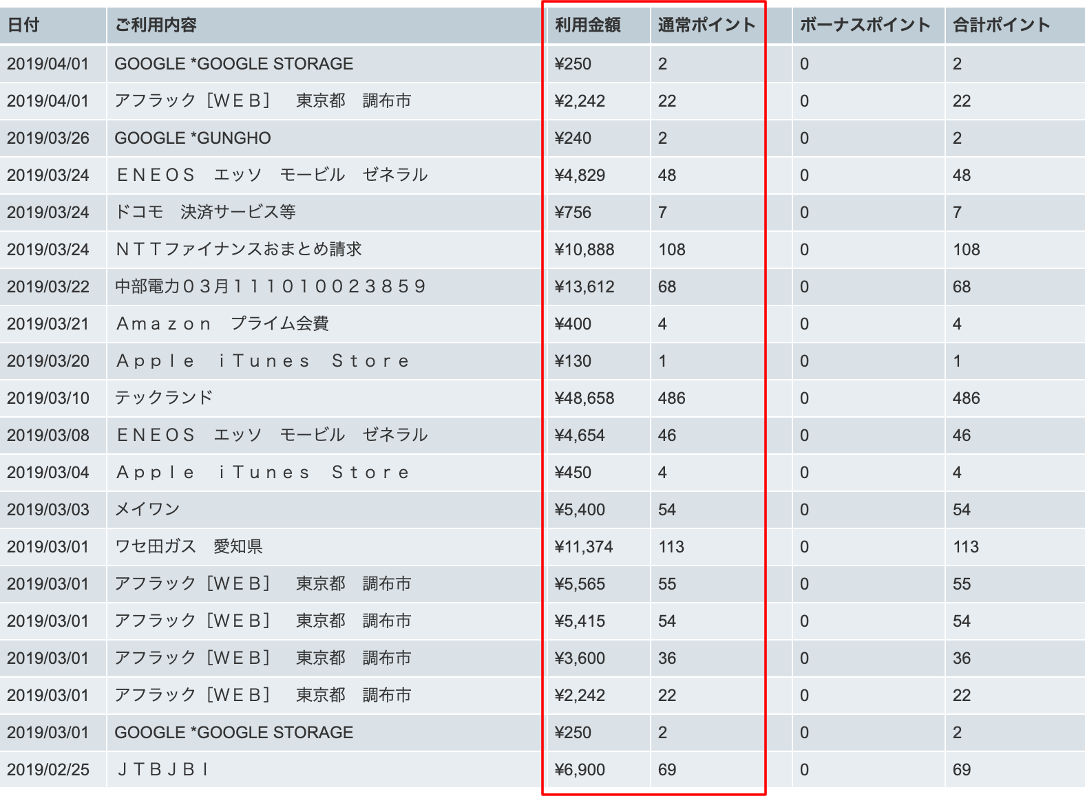 あなっさんのクレジットカード利用履歴