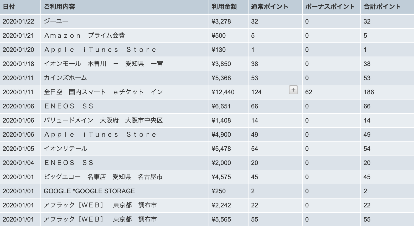 ANAアメックスのポイント管理画面