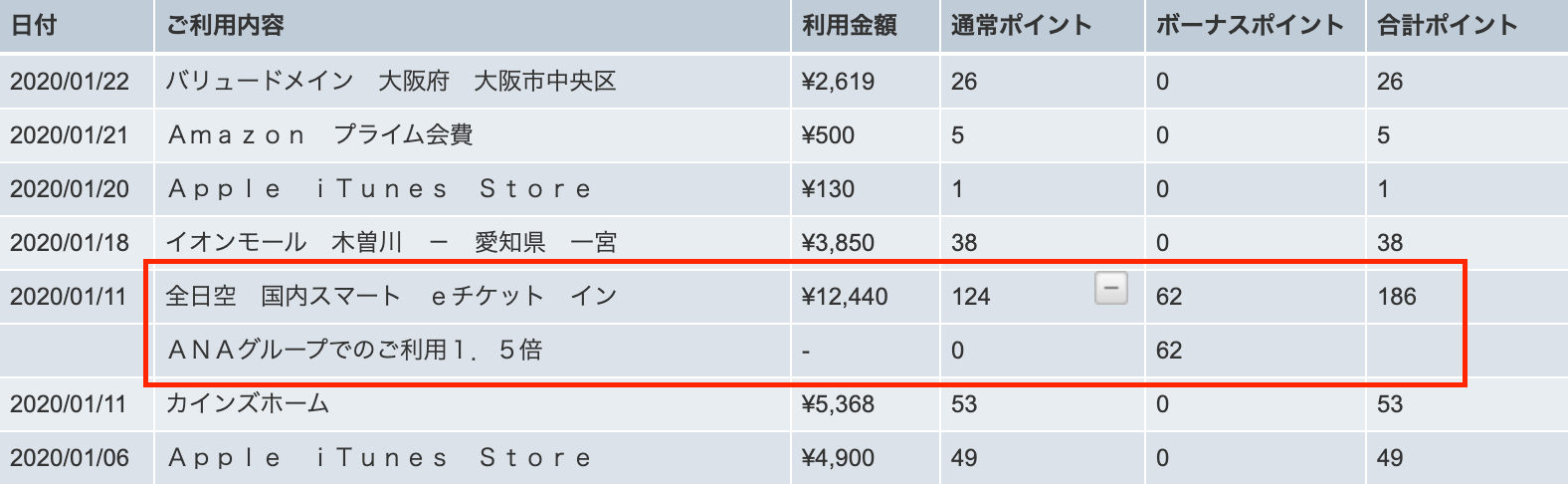 ANAアメックスで航空券を購入したときのポイント