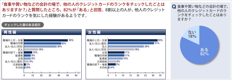 クレディセゾンの調査結果