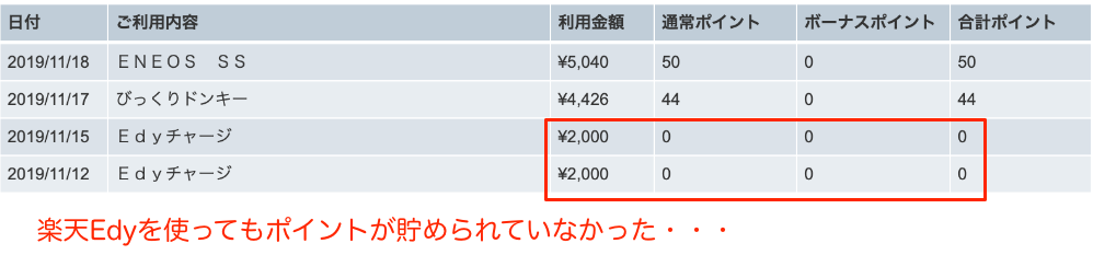 楽天Edyのポイントを無駄にしていた