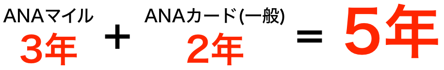 ポイントとANAマイルの有効期限