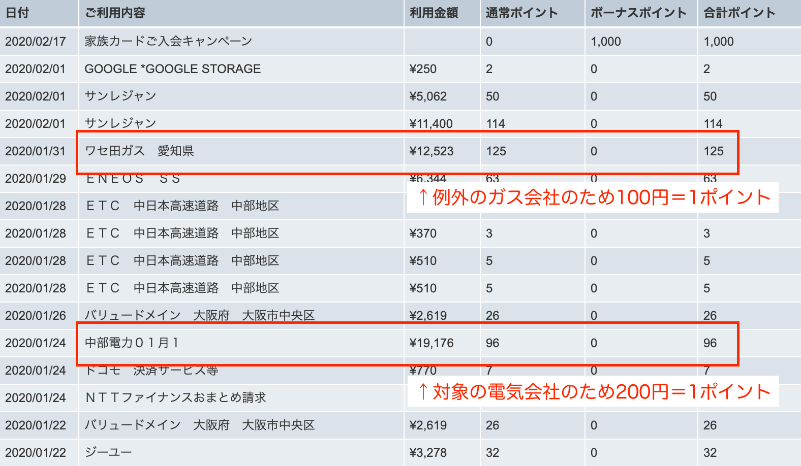 あなっさんの光熱費の支払い画面