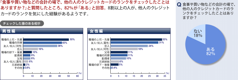 クレジットカードに関する意識調査レポート