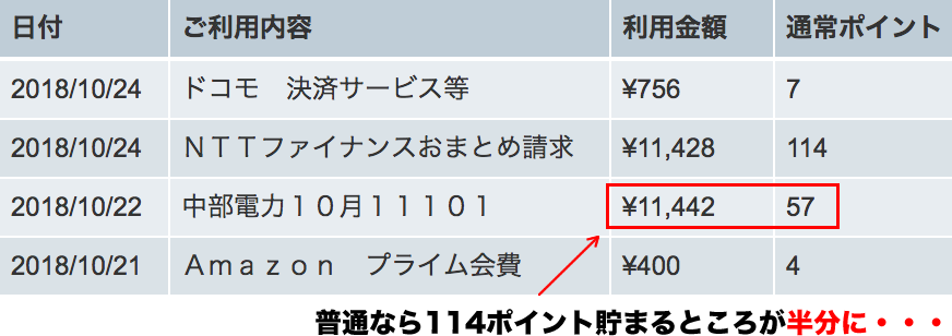 ANAアメックスのポイント画面