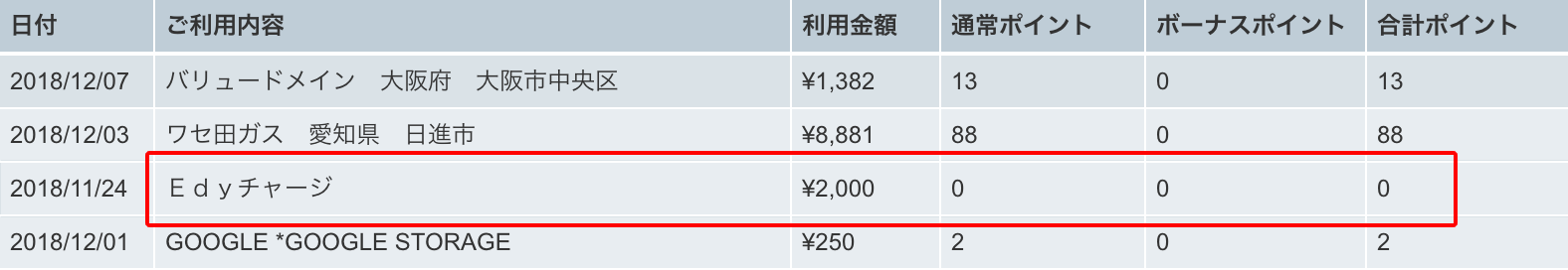 お店で使えるカードブランドの種類