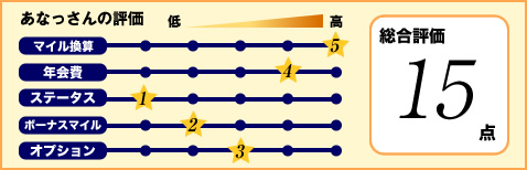 漢方スタイルクラブカード評価