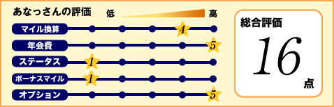 楽天カード