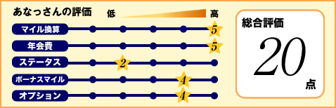 ANA To Me CARD PASMO JCB(ソラチカカード)評価