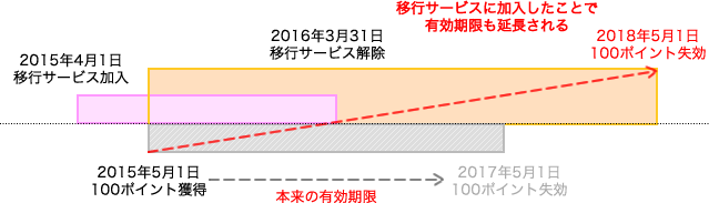 アメックスの会員専用ホームページ